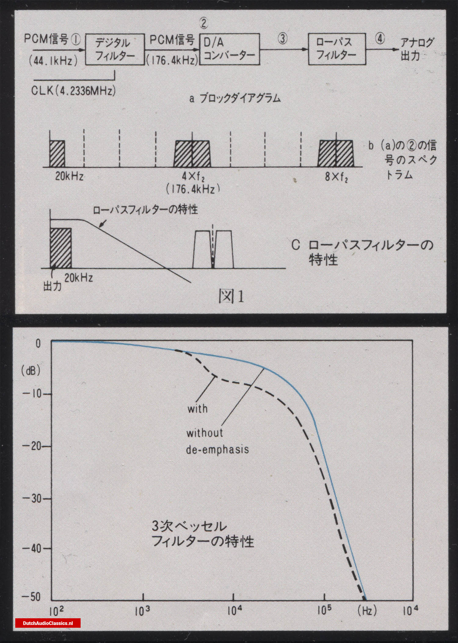 Marantz CD84 z-filter