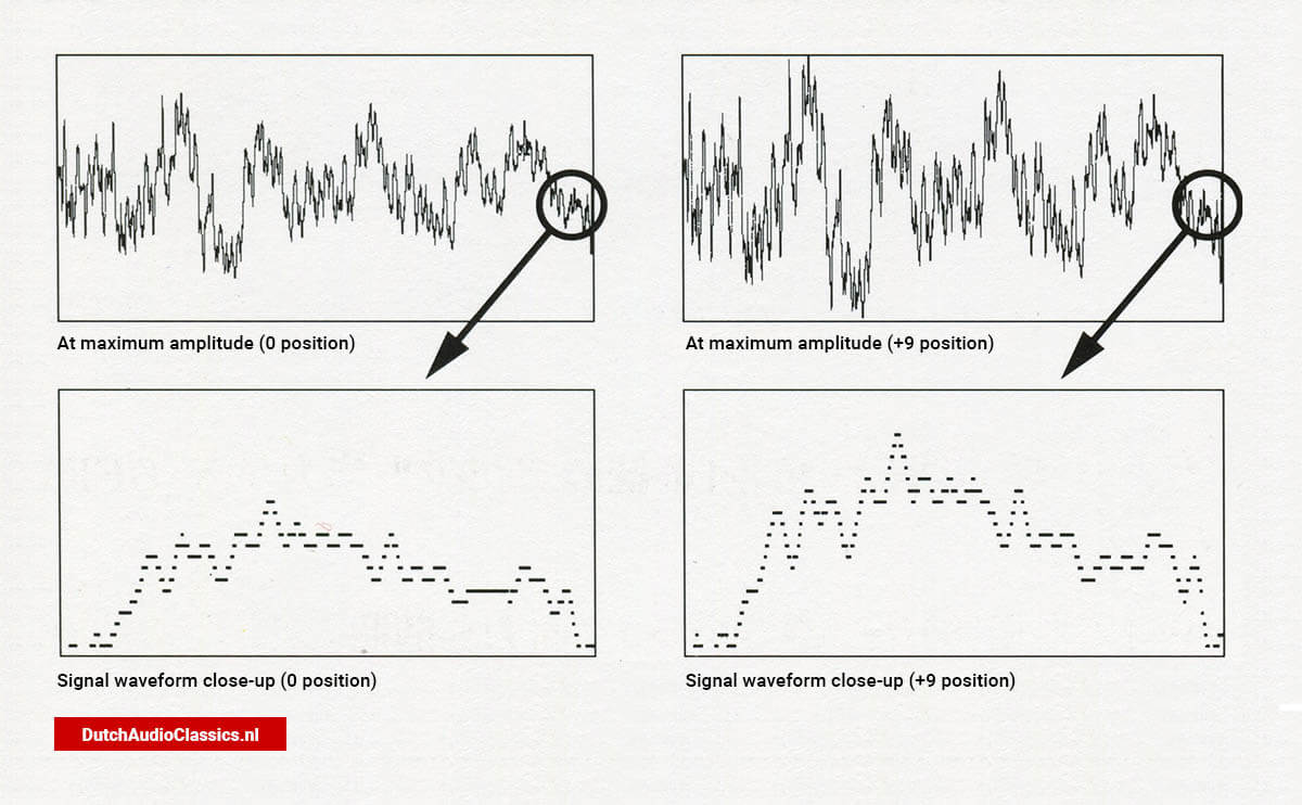 Marantz Project D1 scale