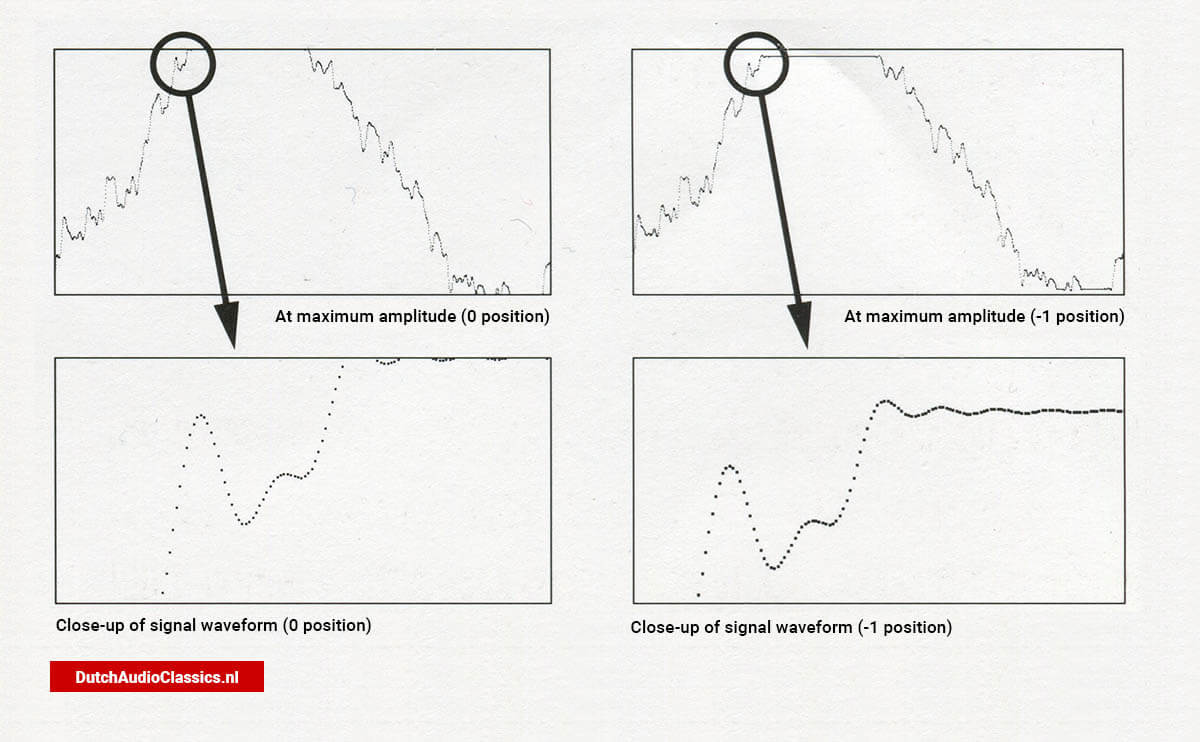 Marantz Project D1 scale