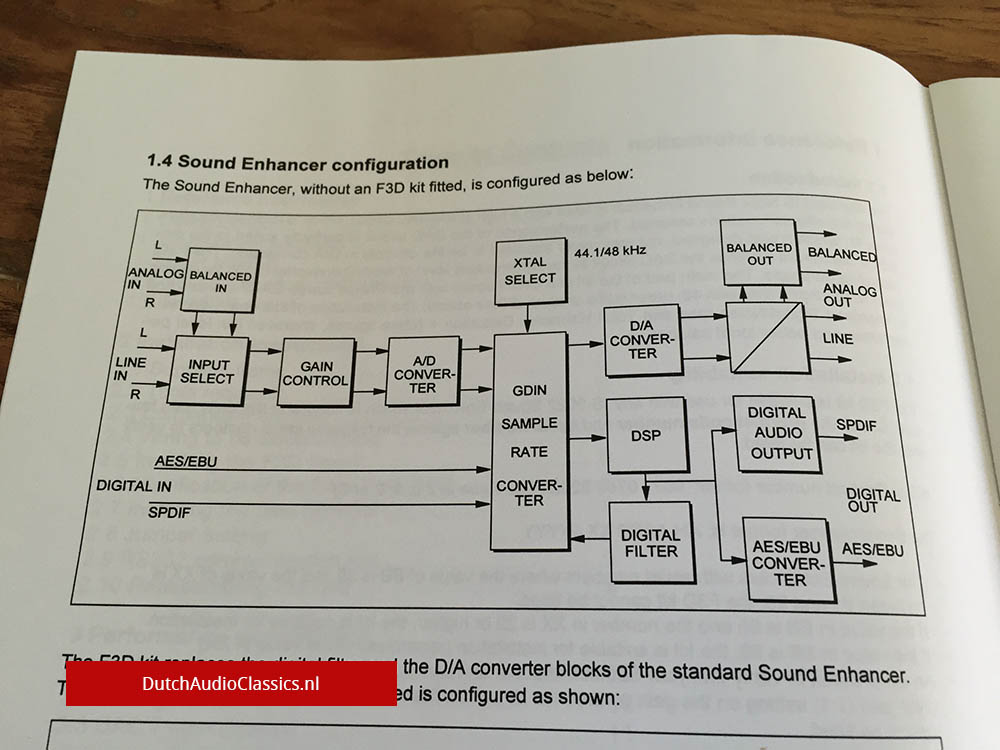 Philips IS5022 sound enhancer F3D kit