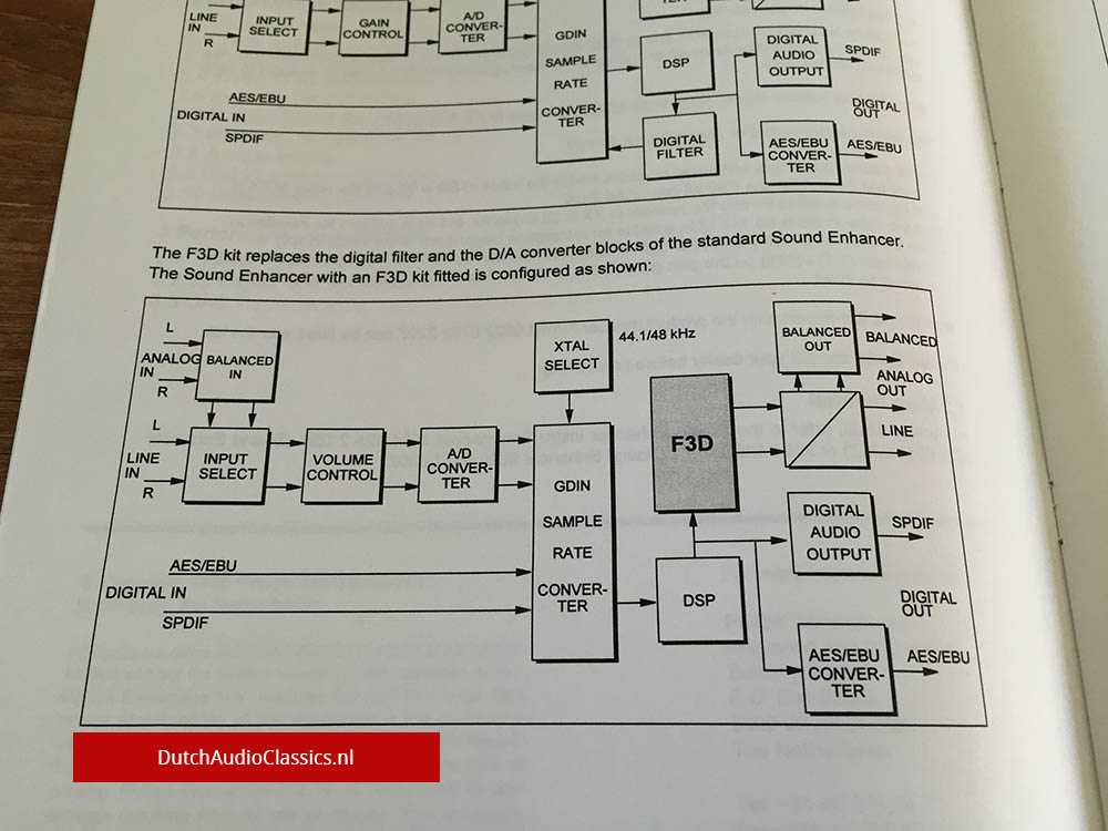Philips IS5022 sound enhancer F3D kit