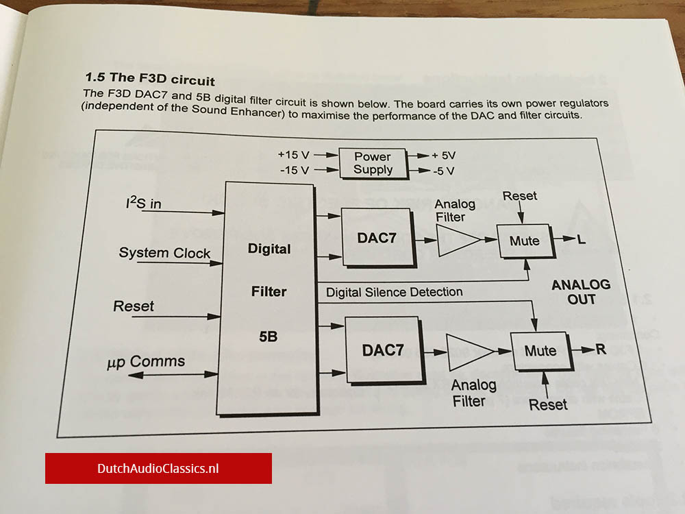 Philips IS5022 sound enhancer F3D kit