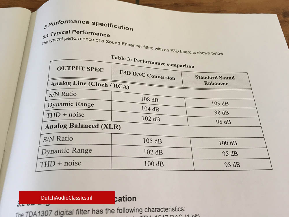 Philips IS5022 sound enhancer F3D kit
