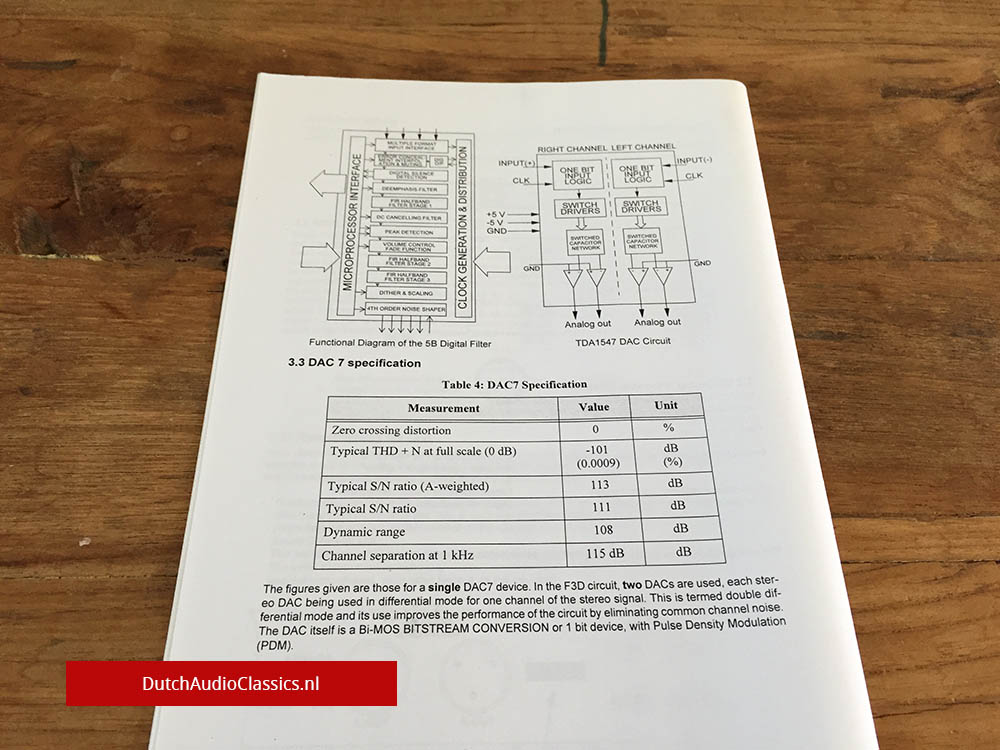 Philips IS5022 sound enhancer F3D kit