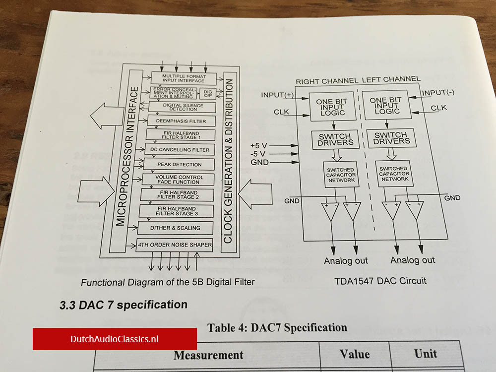 Philips IS5022 sound enhancer F3D kit
