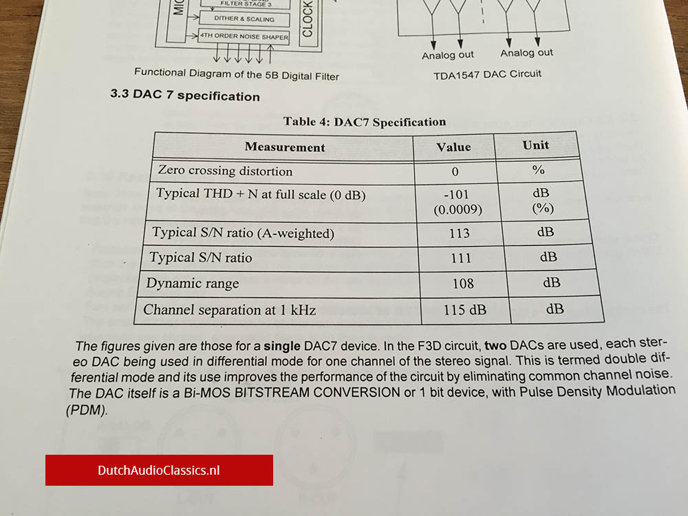 Philips IS5022 sound enhancer F3D kit