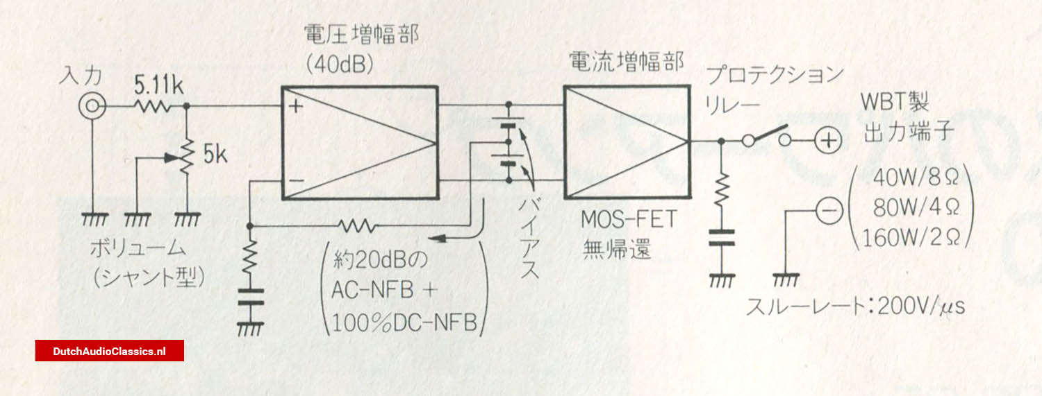 Interview Tetsu Suzuki Philips LHH A700 Power Buffer Amplifier Signal Path