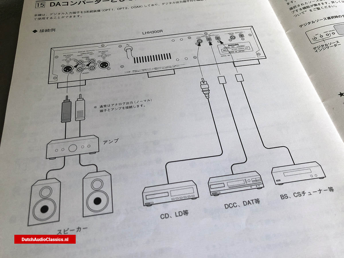 Philips LHH300R cdplayer
