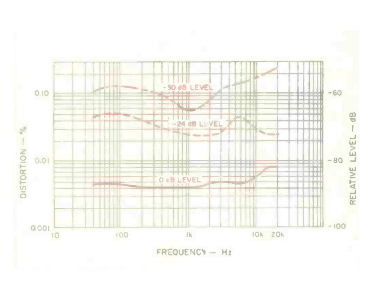 Marantz CD73 compact disc review
