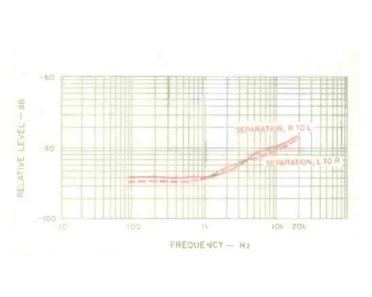 Marantz CD73 compact disc review
