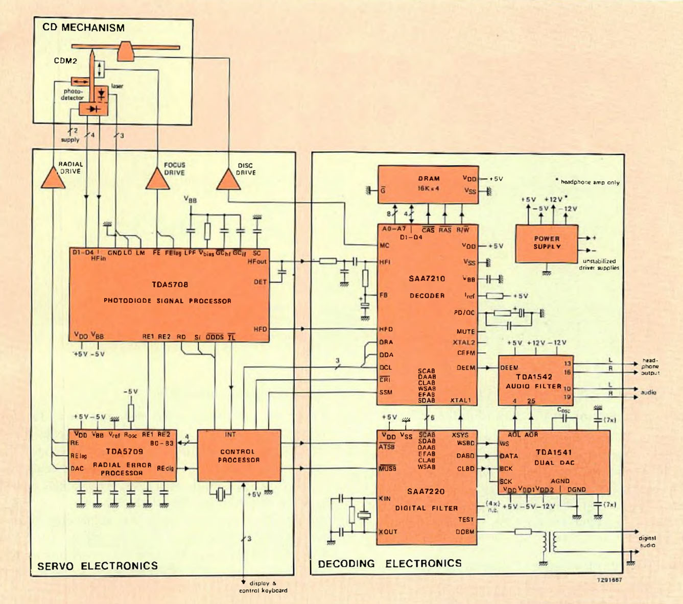Full-performance CD player using the new decoding ICs