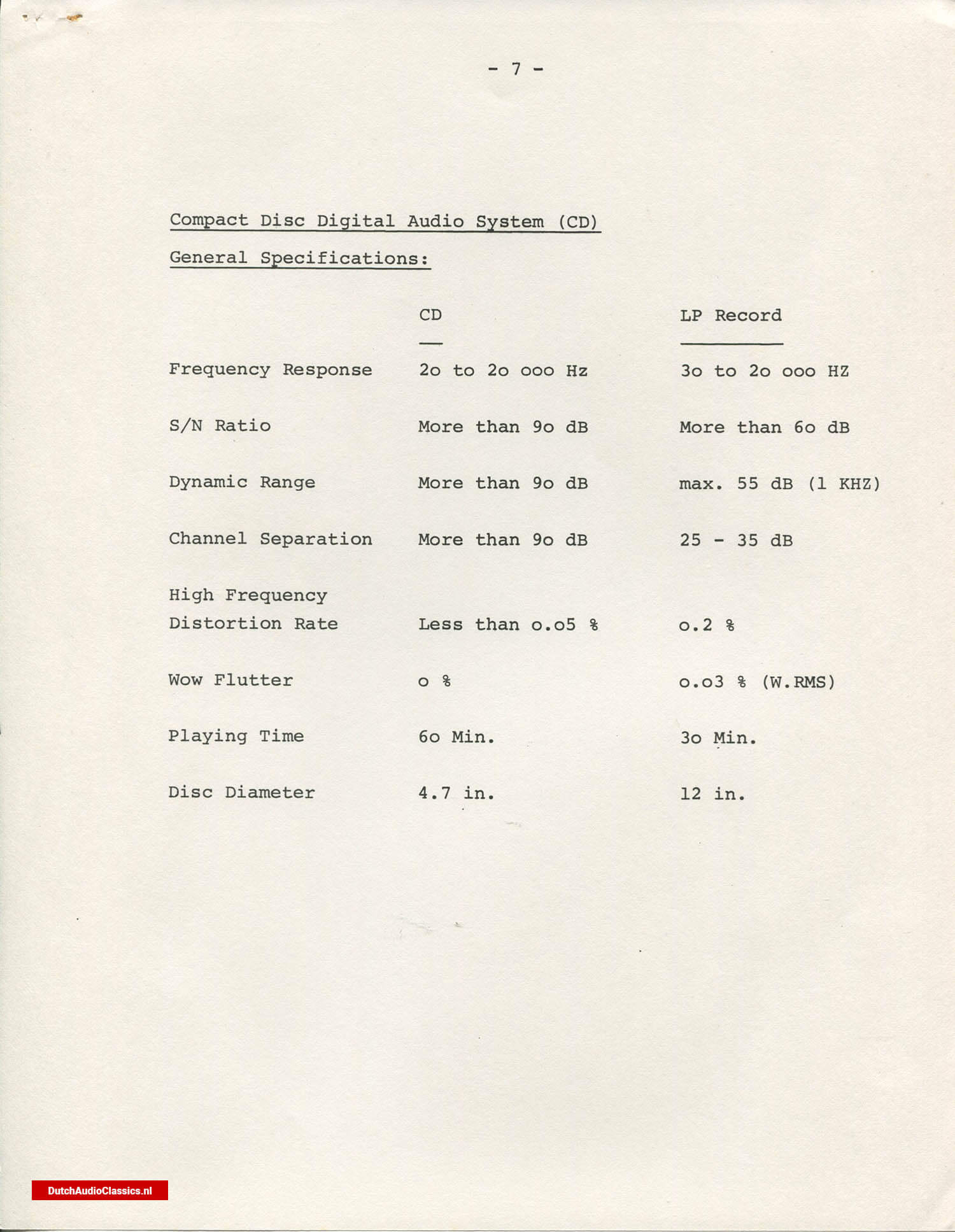 Philips/Sony press kit 27 May 1981 New York