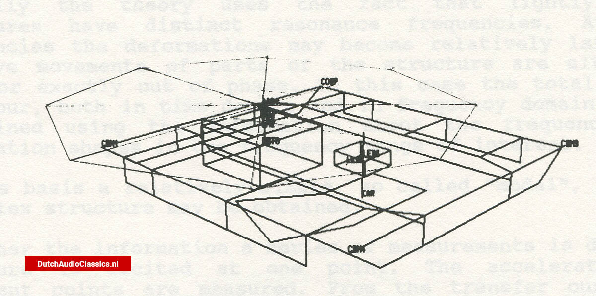 Philips modelling tools for CD Module CDM3