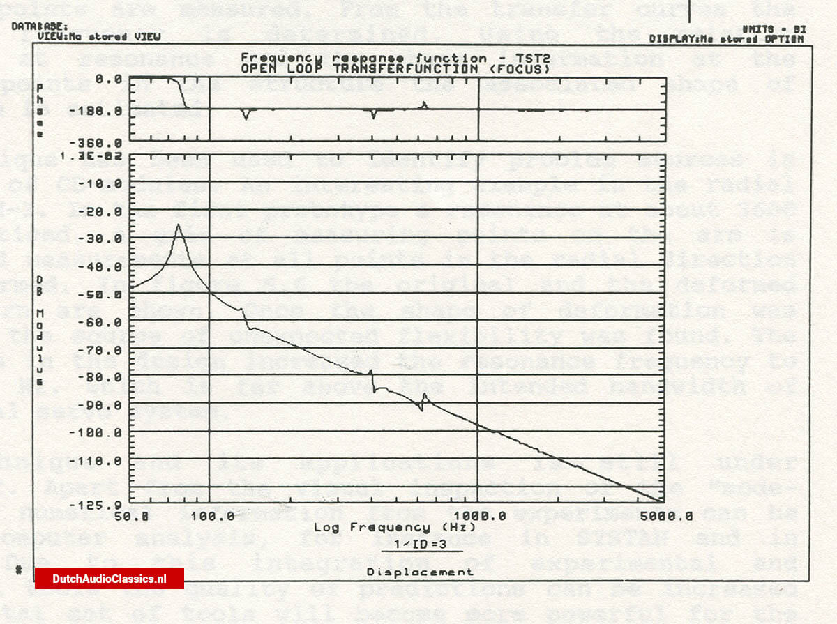 Philips modelling tools for CD Module CDM3
