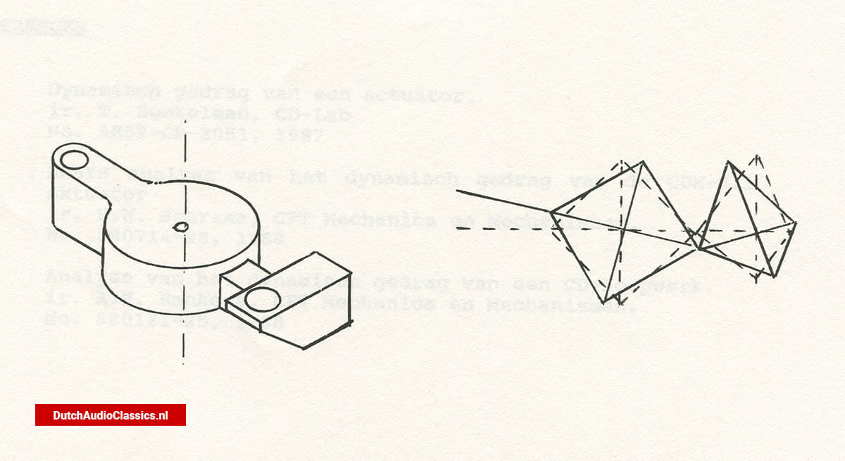 Philips modelling tools for CD Module CDM3