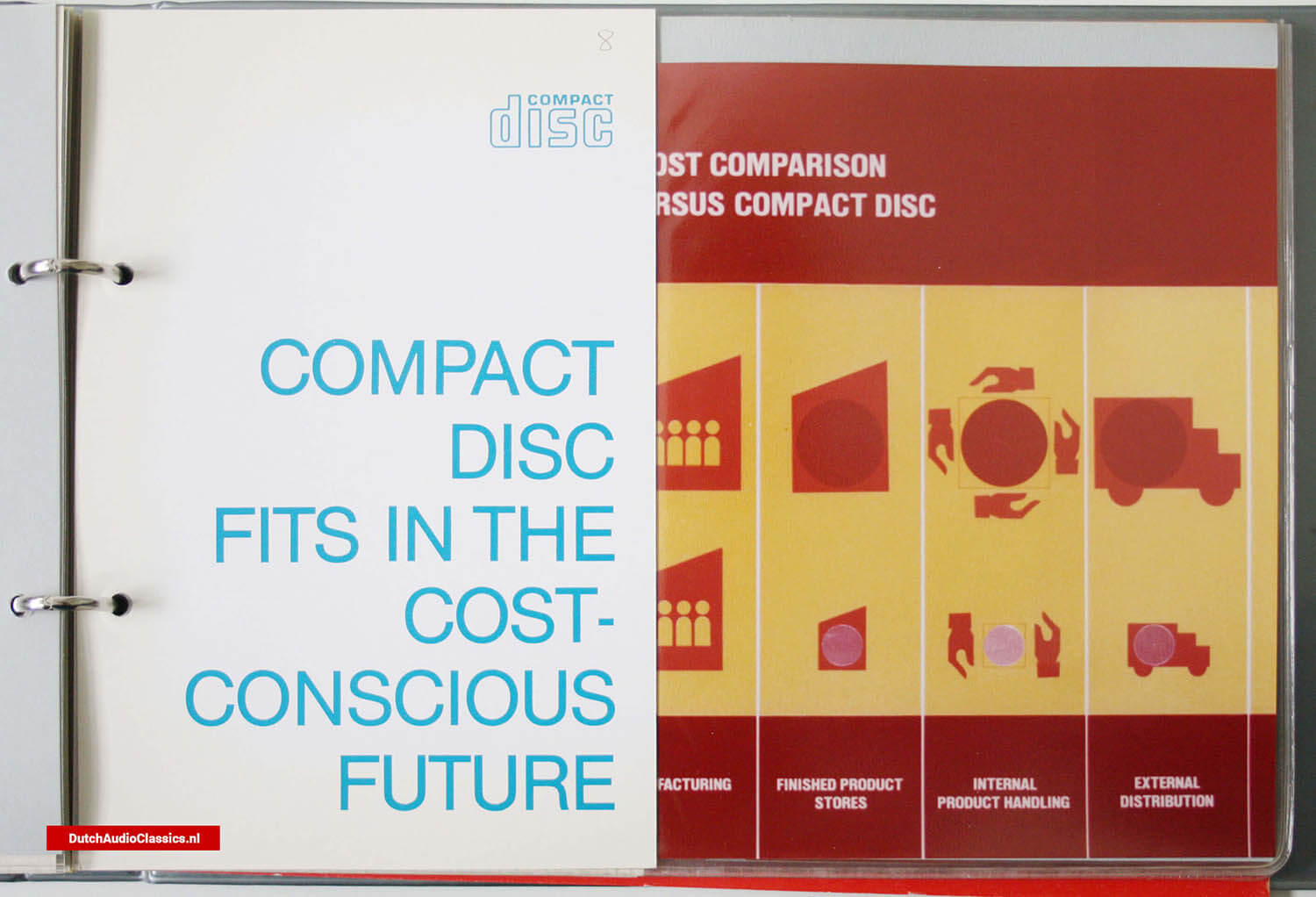 Philips Compact Disc System folder 1979