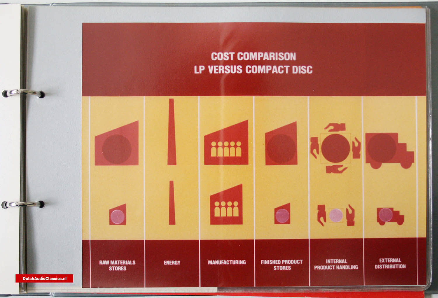 Philips Compact Disc System folder 1979