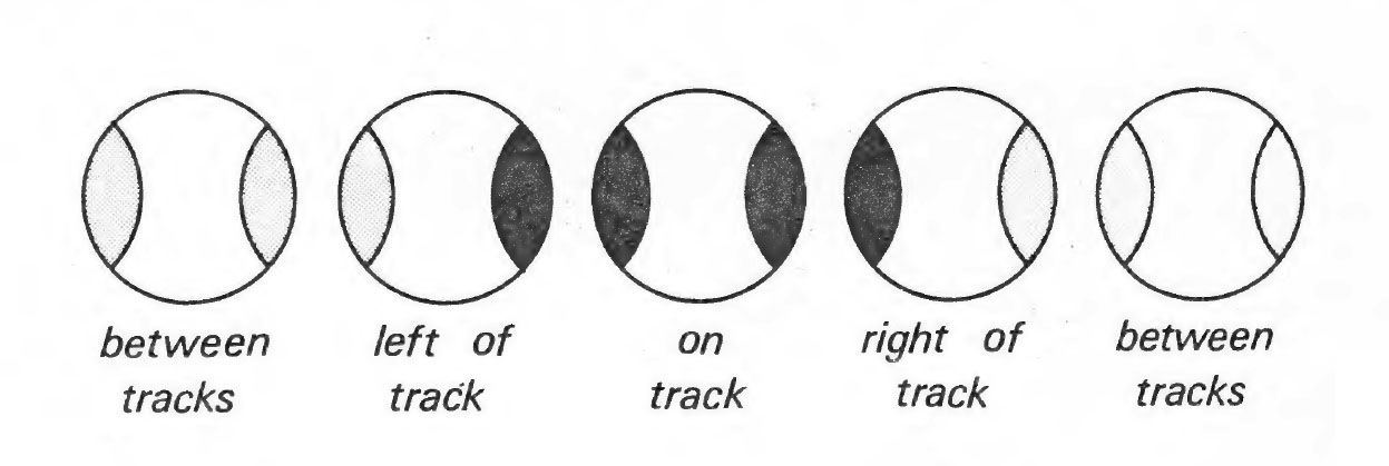 Tracking: Light patterns in the pupil