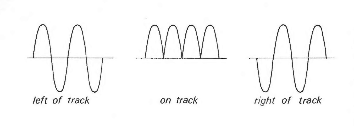 Wobble components in the reflected beam.