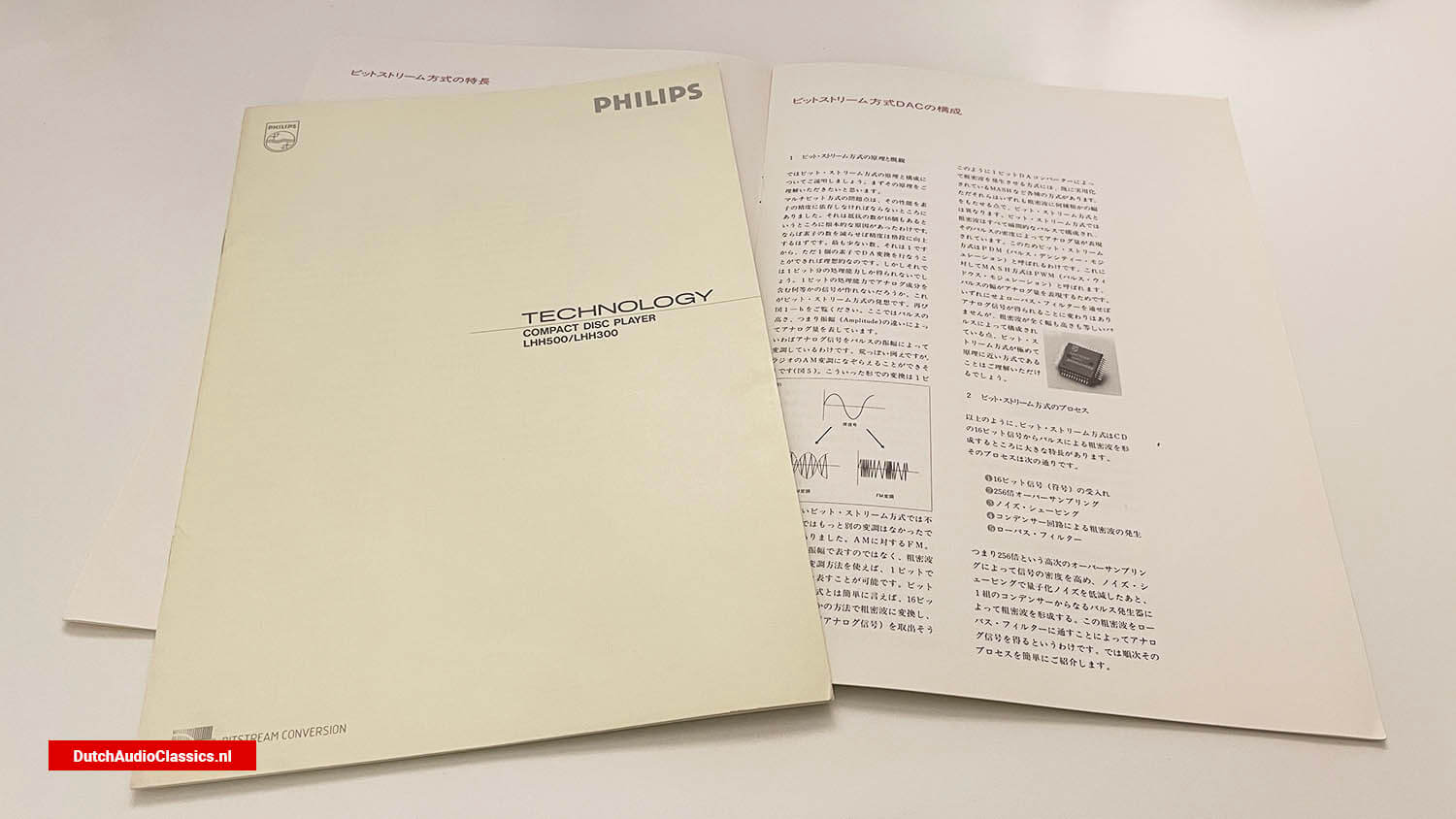Philips Bitstream Conversion
