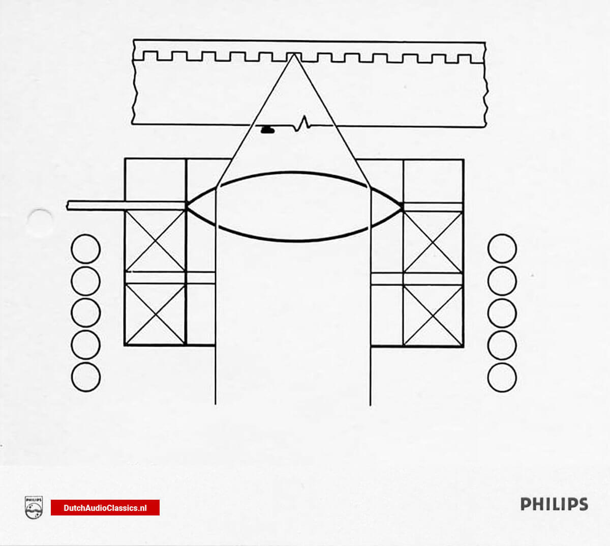 1982 Philips Compact Disc system ready for launch