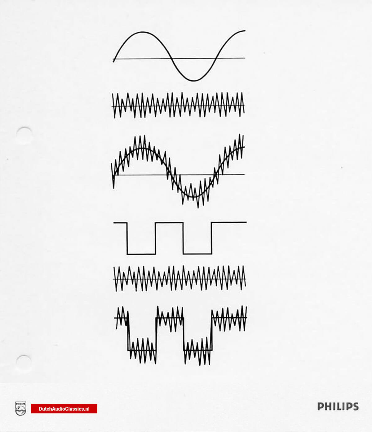 1982 Philips Compact Disc system ready for launch