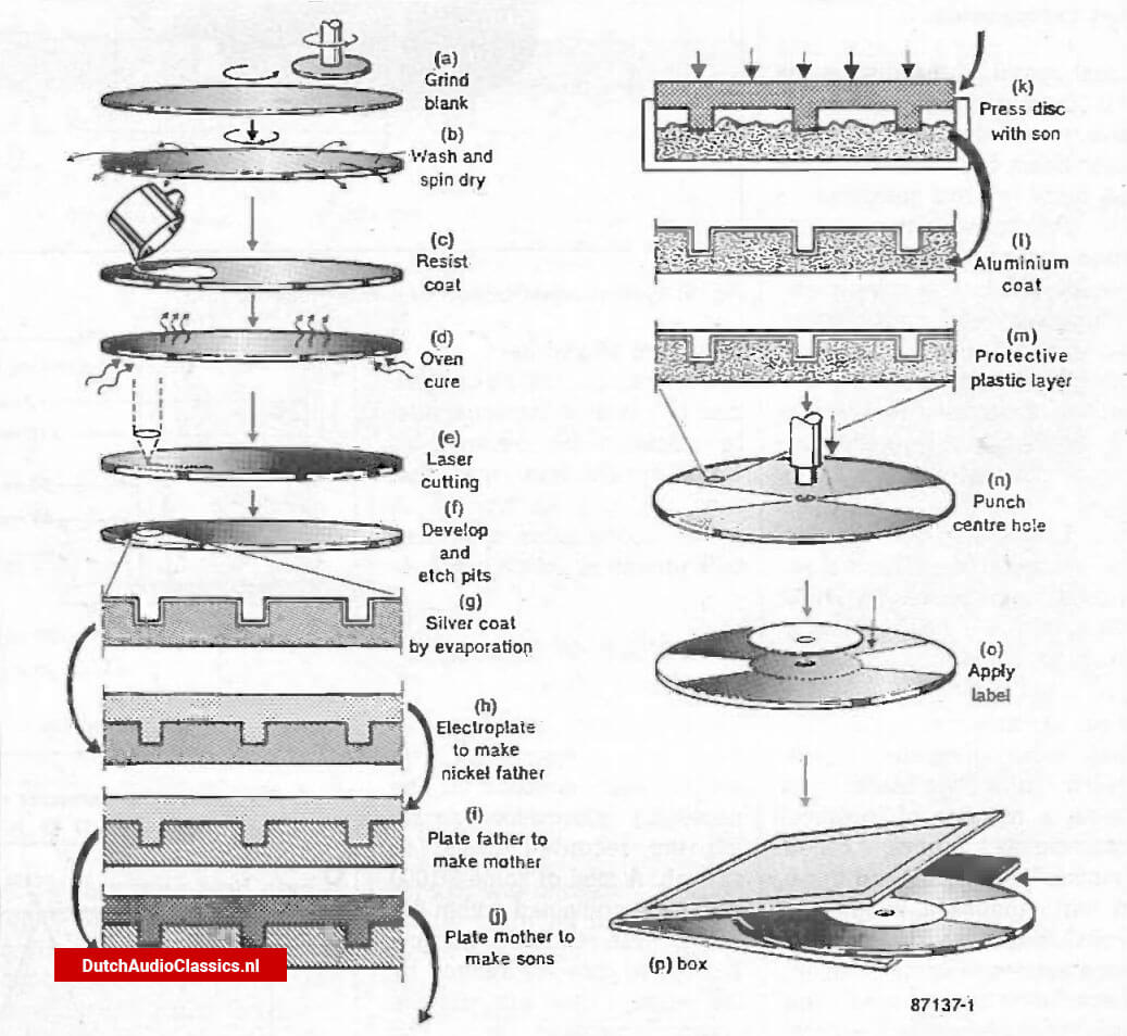 Cross-sectional view of a typical laser pick-up unit