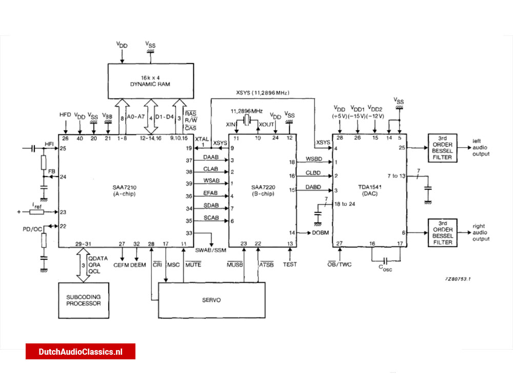 Philips SAA7220 system application diagram