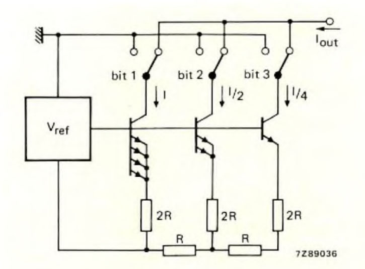 Philips TDA1540 - 3-bit binary-weighted R-2R digital-to-analogue converter
