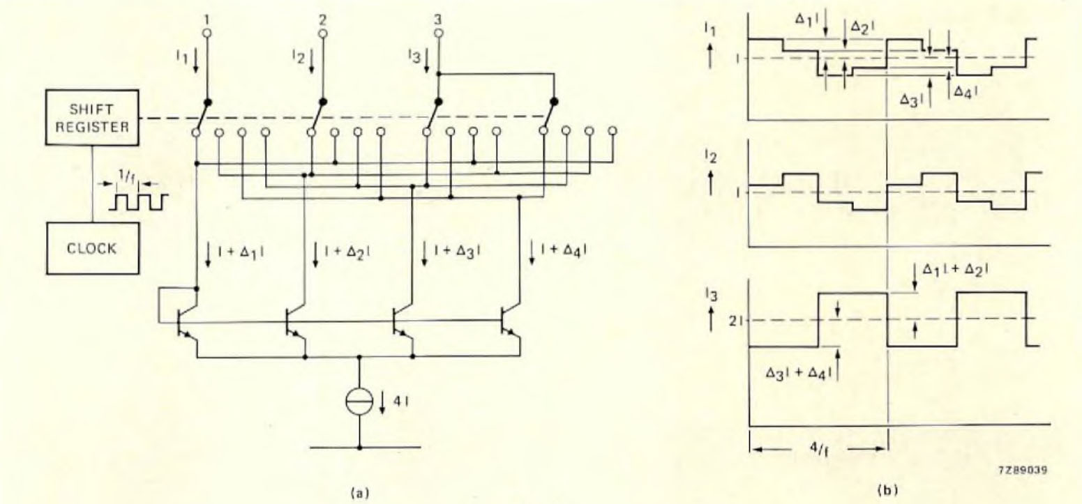 Philips TDA1540 - (a) Improved current divider. (b) Output currents I1, I2 and I3