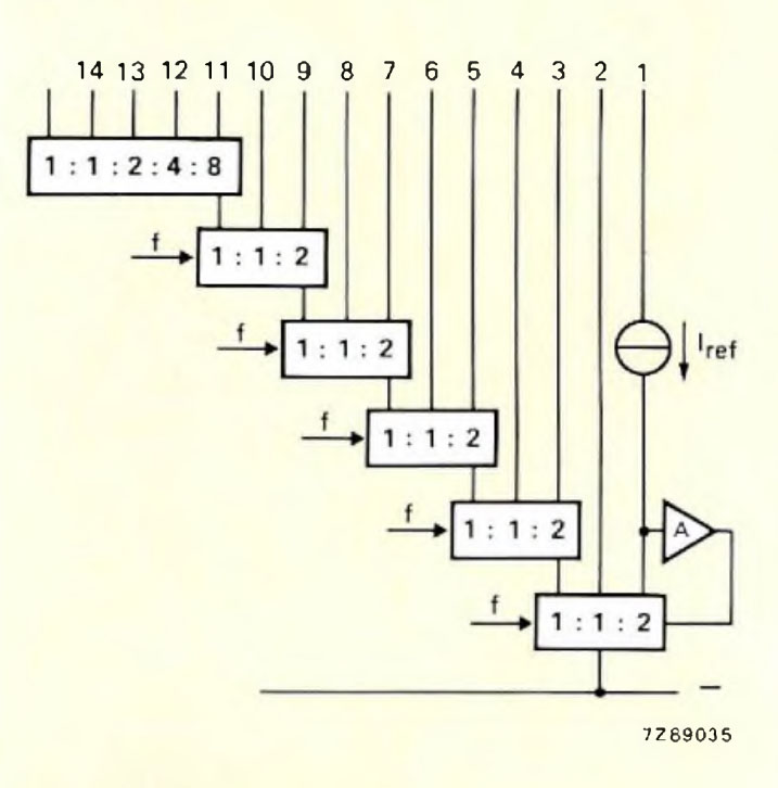 Philips TDA1540 - Binary-weighted current network