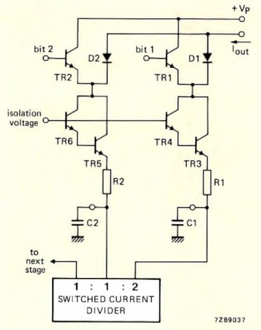 Philips TDA1540 - Filtering and switching the binary-weighted currents to the output