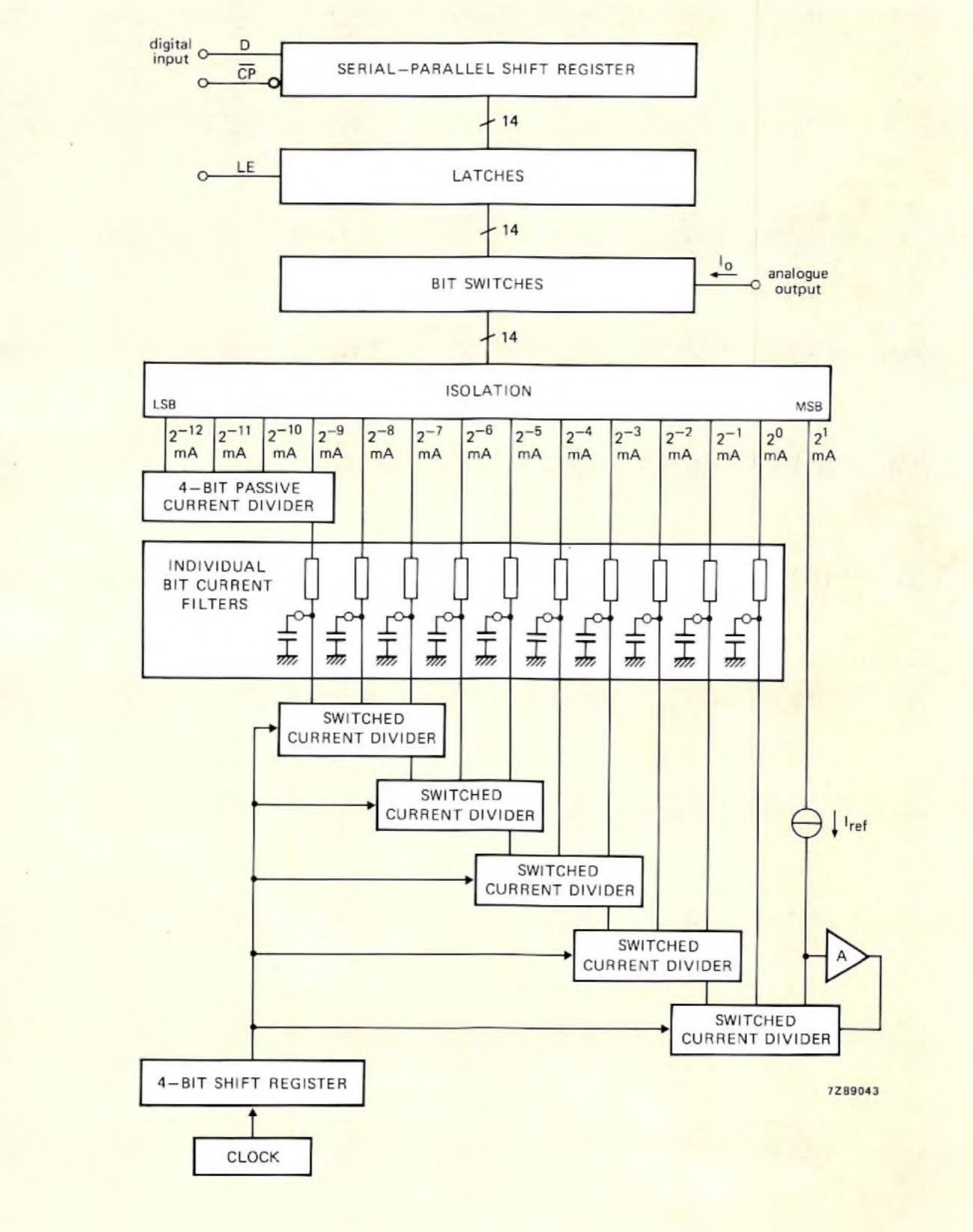 Philips TDA1540 - Block diagram