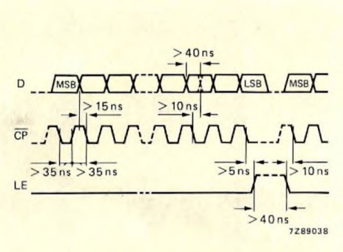 Philips TDA1540 - timing diagram