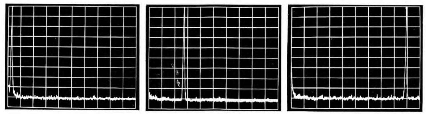 Philips TDA1540 - Distortion of an output sinewave of frequency 600 Hz, 5.5 kHz and 18 kHz, respectively. Vertical scale 10 dB/div., horizontal scale 2 kHz/div. Bandwidth 30 Hz