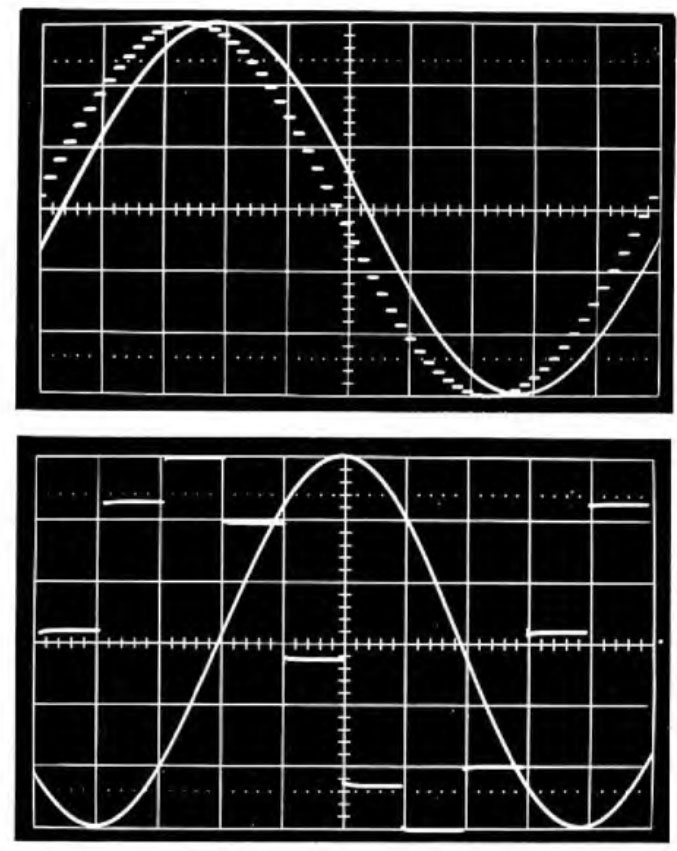 Philips TDA1540 - Filtered and unfiltered output signals: above, 1 kHz; below, 6.3 kHz. Vertical scale 0.33 volt