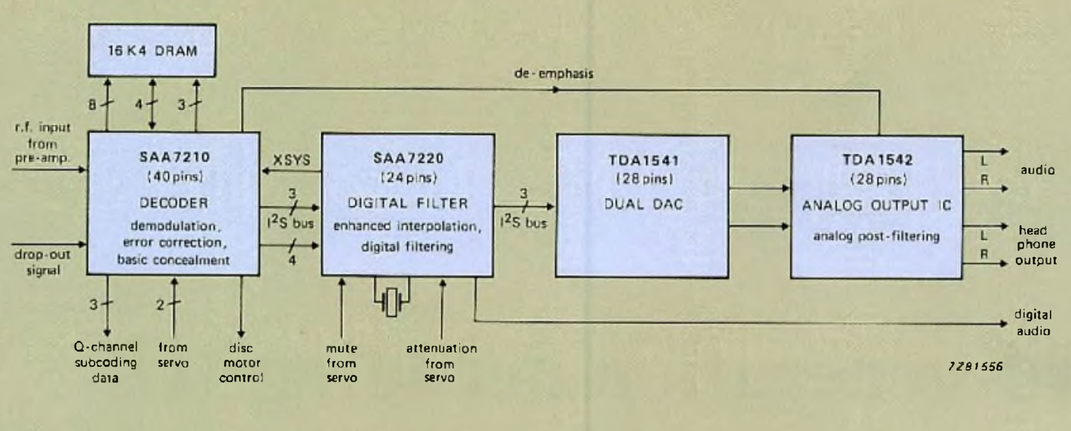 Second-generation CD decoder