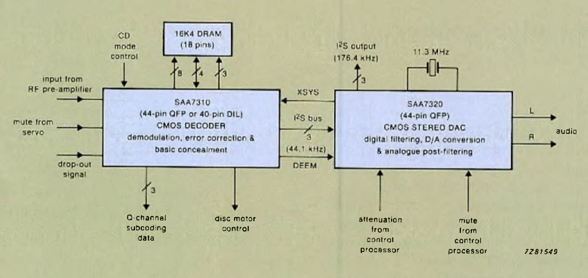 Second-generation CD decoder