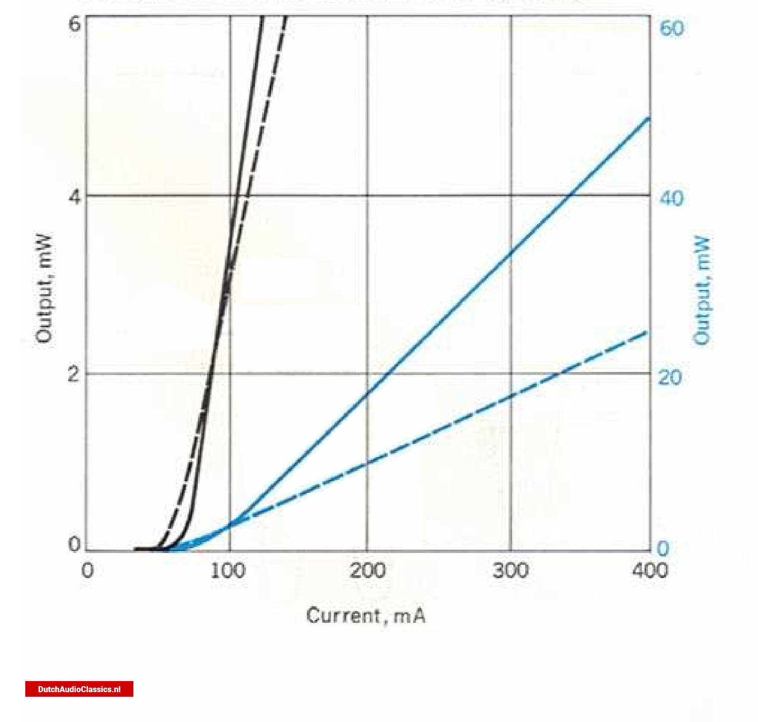 Laser diode characteristics