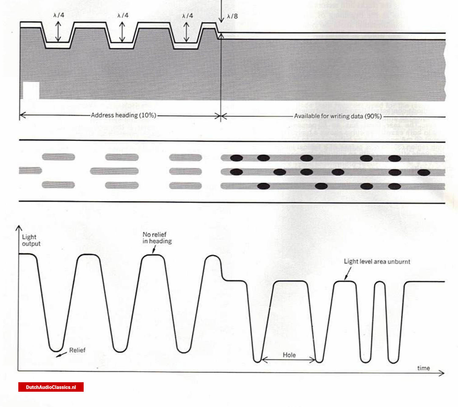 Cross section of a pregrooved structure on the disk